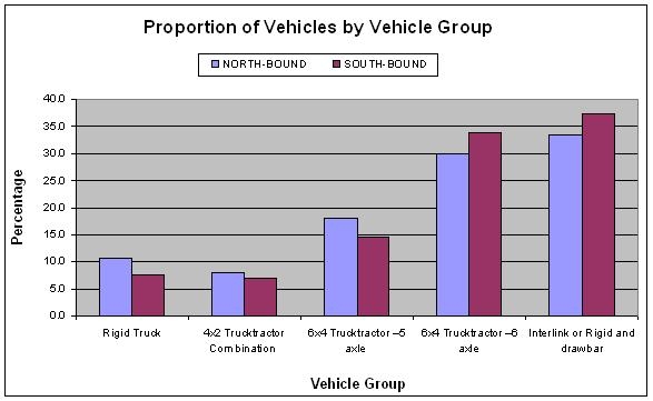Table 4.1b