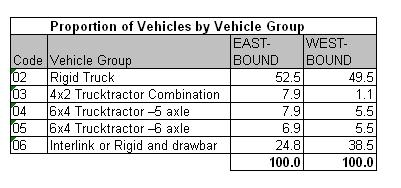 Table 40.1a