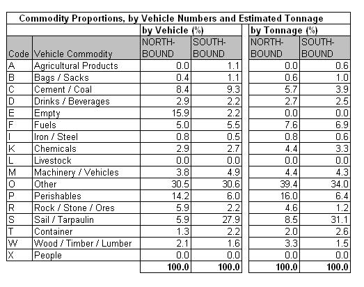 Table 42.4a