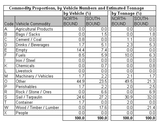 Table 51.4a