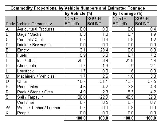 Table 2.4a