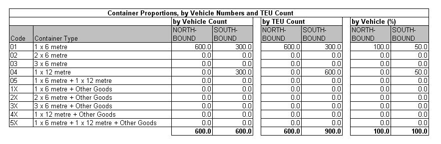 Table 2.7a