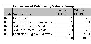 Table 3.1a