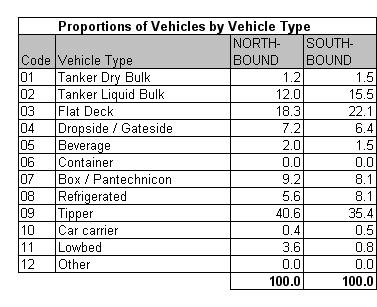 Table 4.2a