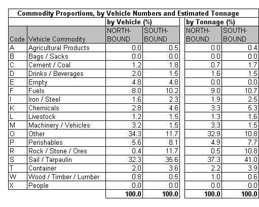 Table 4.4a