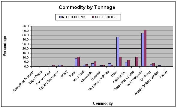 Table 4.4c