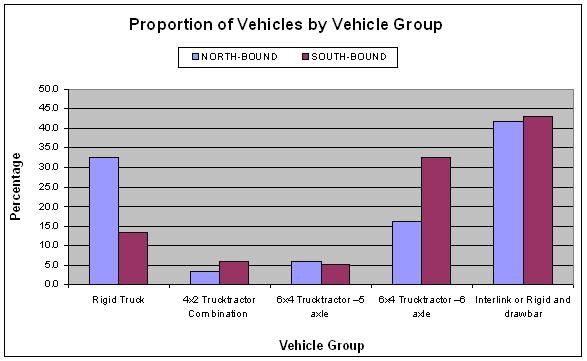 Table 5.1b