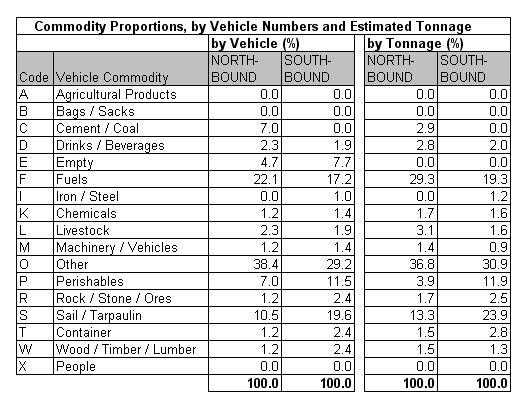 Table 5.4a