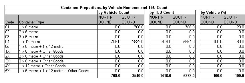 Table 5.7a