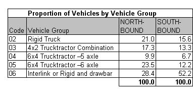 Table 6.1a