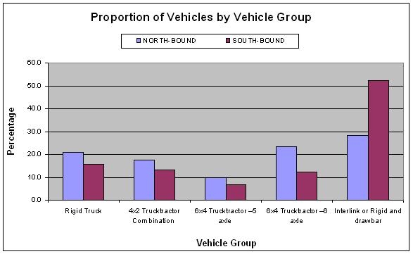 Table 6.1b