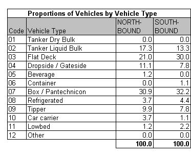Table 6.2a
