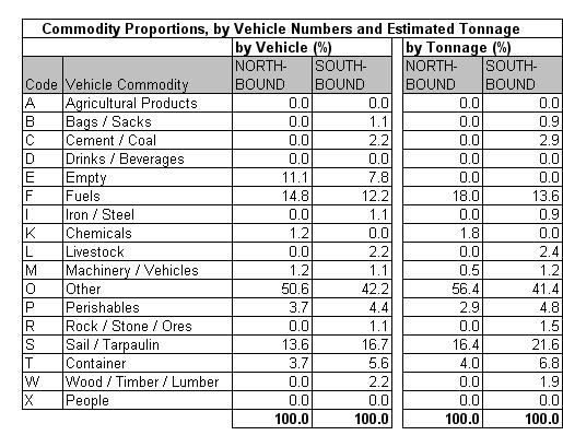 Table 6.4a