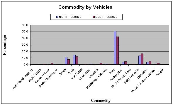 Table 6.4b