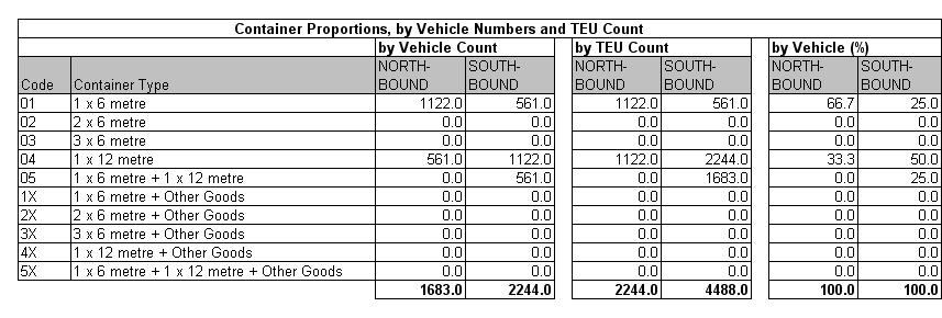 Table 6.7a