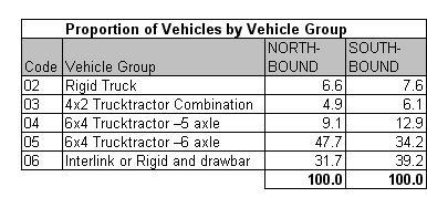 Table 2.1a