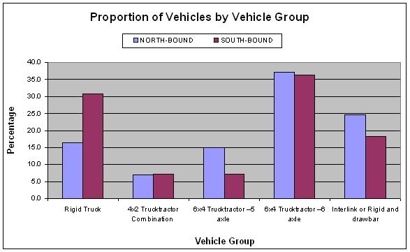 Table 7.1b