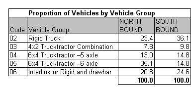 Table 8.1a