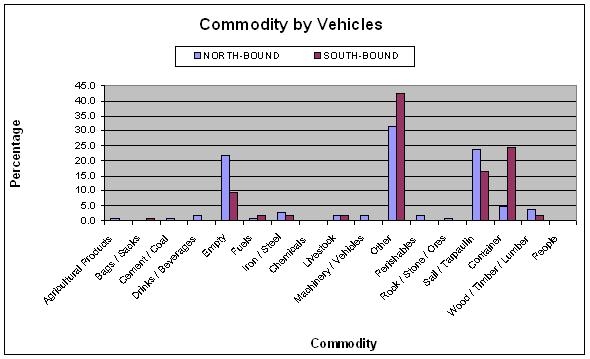 Table 9.4b