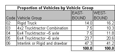 Table 10.1a