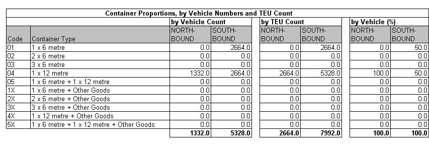 Table 7.7a