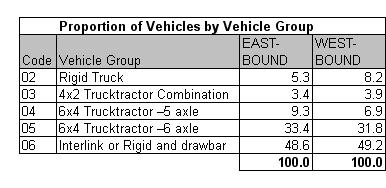 Table 13.1a