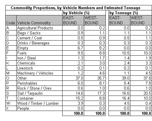 Table 13.4a