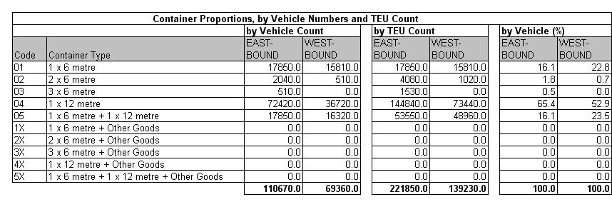 Table 13.7a
