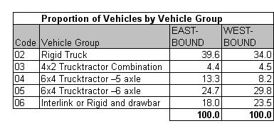 Table 14.1a