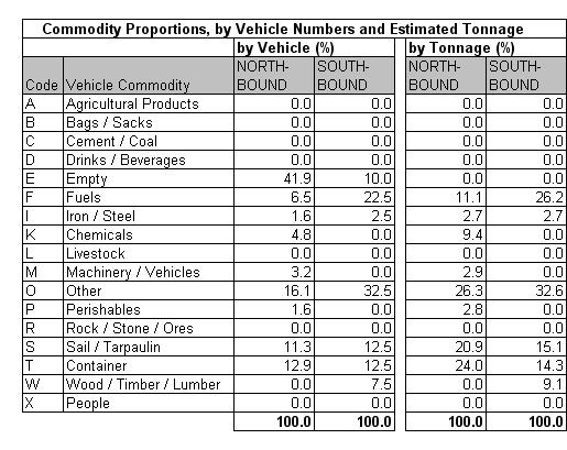 Table 15.4a