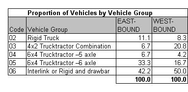 Table 16.1a
