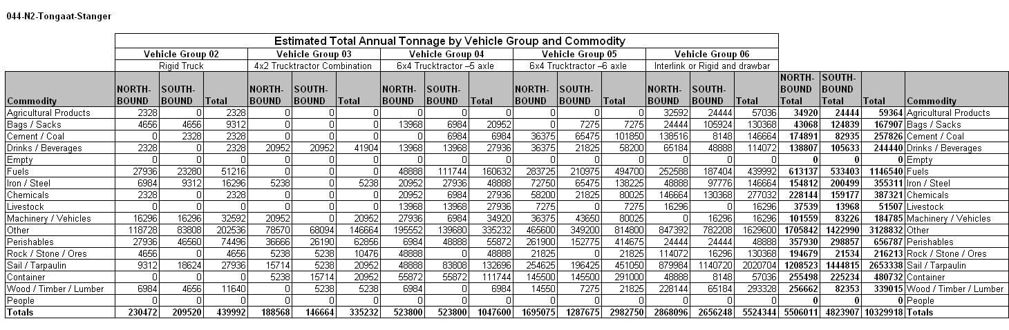 Table 44.6
