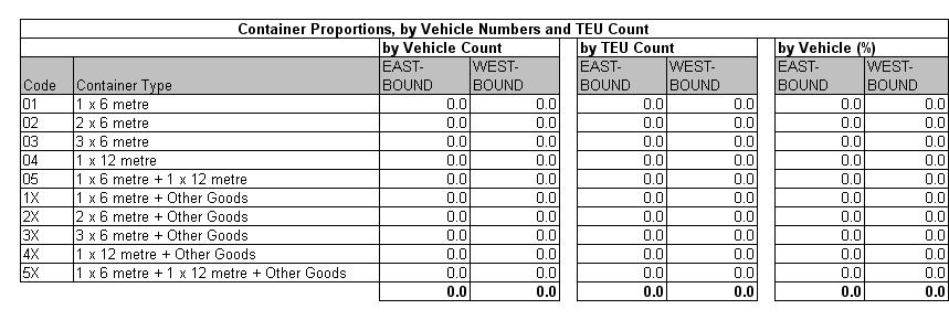 Table 16.7a