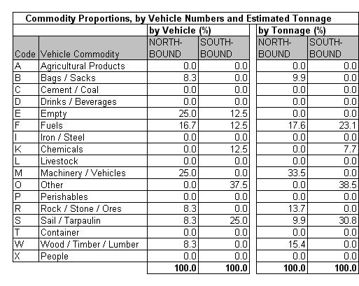 Table 17.4a