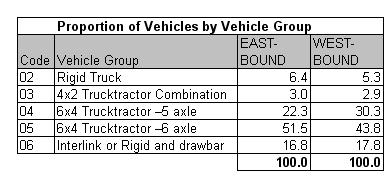 Table 18.1a