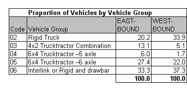 Table 19.1a