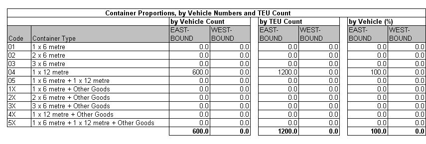 Table 19.7a