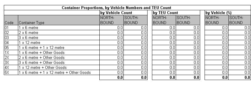 Table 21.7a