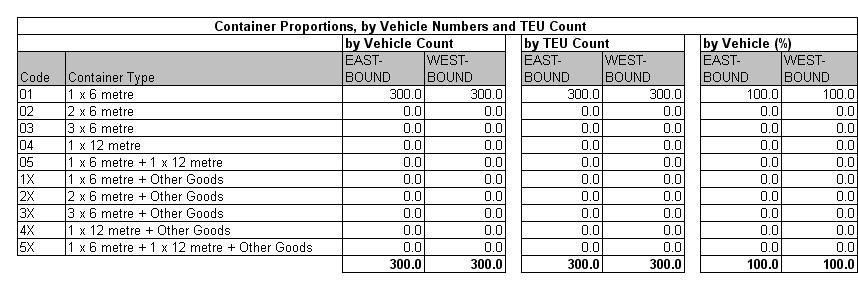 Table 22.7a