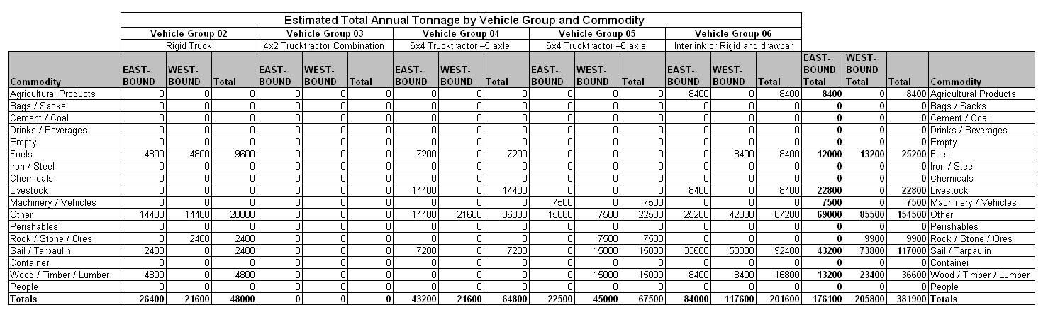 Table 29.6
