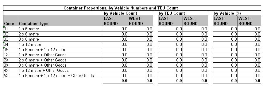 Table 29.7a