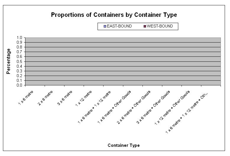 Table 29.7b