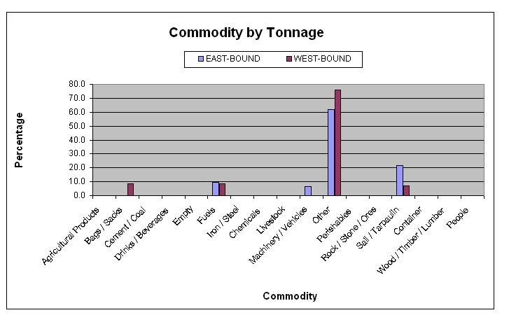 Table 30.4c