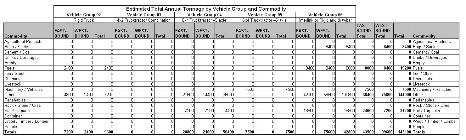Table 30.6