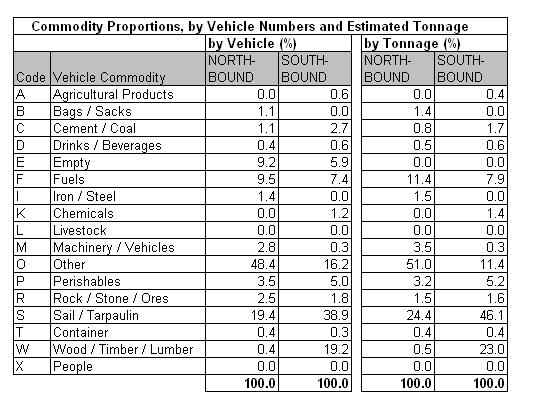Table 32.4a