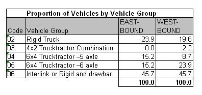 Table 33.1a