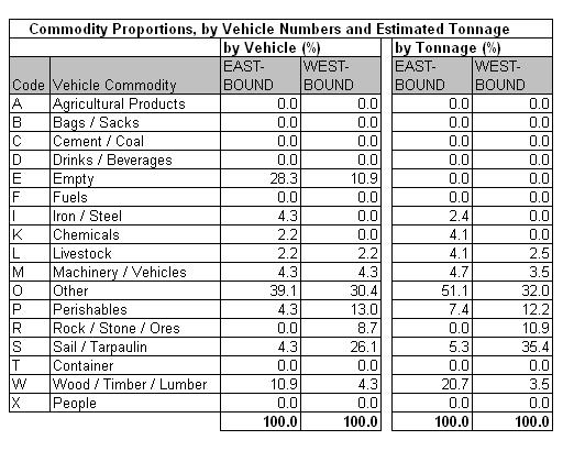 Table 33.4a