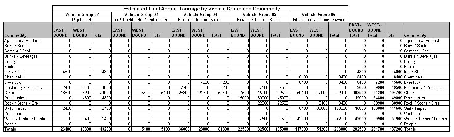 Table 33.6