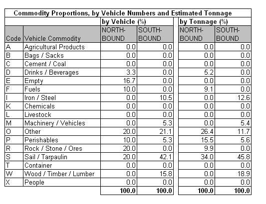 Table 35.4a