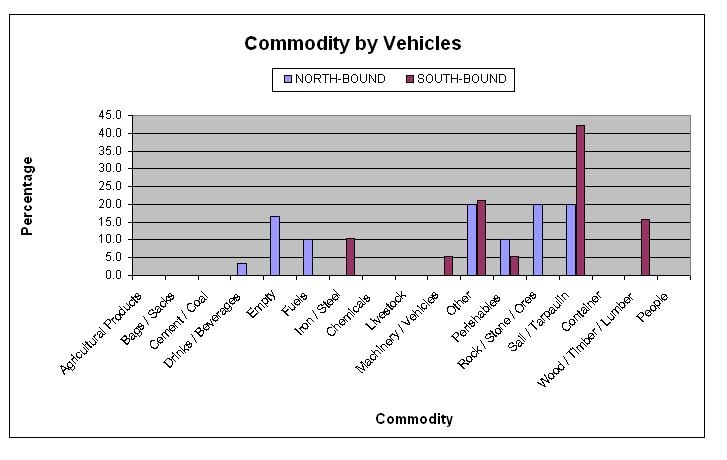 Table 35.4b